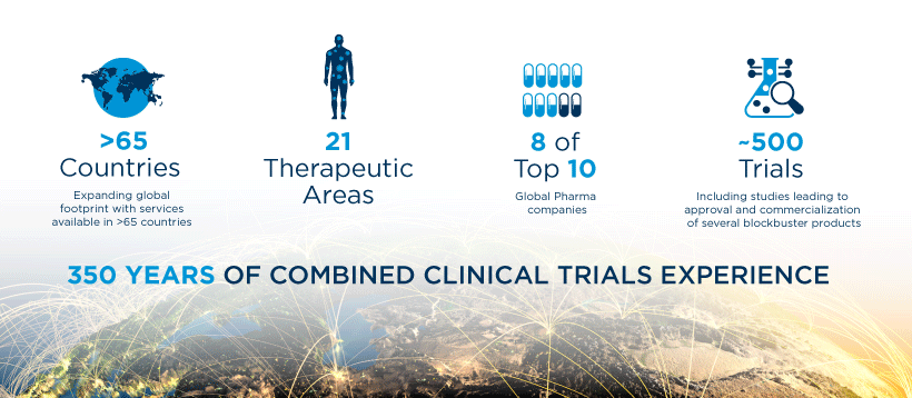 350 years of combined clinical trial experience