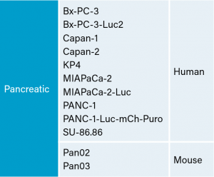 Table 1: Pancreatic Carcinoma Cell Lines at Labcorp